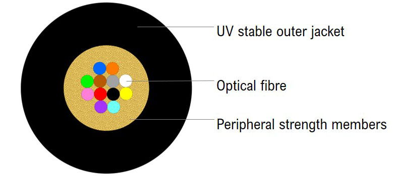 Invisible Cable - OPTOKON, a.s.- Technology leadership