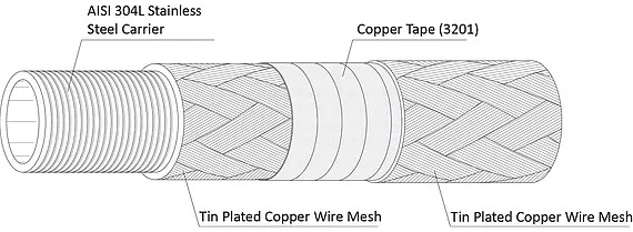 AC-4400-DS EMI CABLE SHIELDING WITH METAL CONDUIT & COPPER TAPE