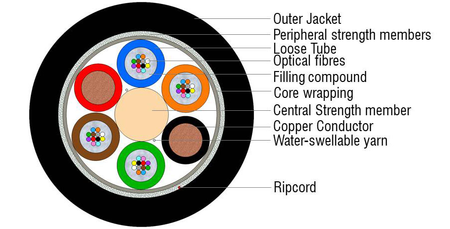 Outdoor Hybrid Copper-Fiber Multitube Cable 48F+2x2.5 (IC) - OPTOKON, a ...